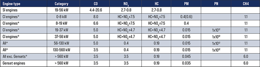 Hangcha Stage V 1.jpg